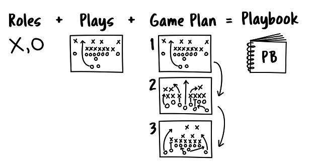What is a Business Playbook, and Why Do You Need One?