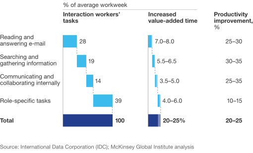 The Best Enterprise Collaboration Software to Boost Productivity