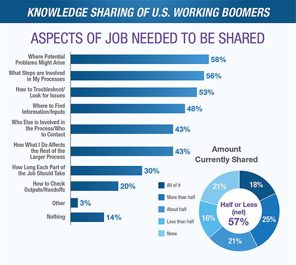 Encourage Knowledge Retention During Hyper-Growth Mode