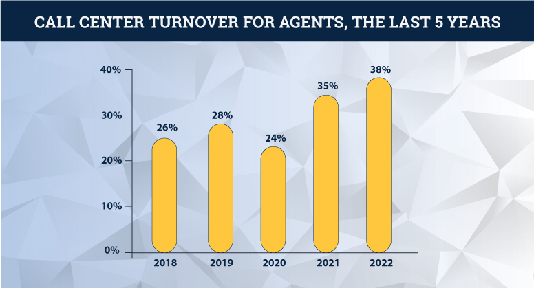 Guide to Training Call Center Agents [2024]