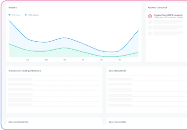Analytics Preview