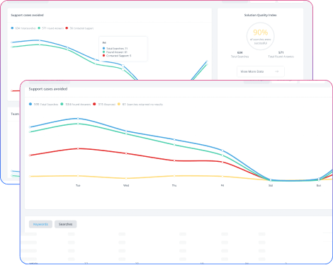 Analytics Preview